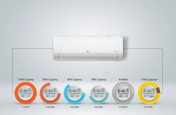 LG US Q19ENZE 5 Star (1.5) Split AC, AI Convertible 6-in-1 Cooling, Dual Inverter Compressor, Viraat Mode, 5.0 kW, 2025 Model - Image 8